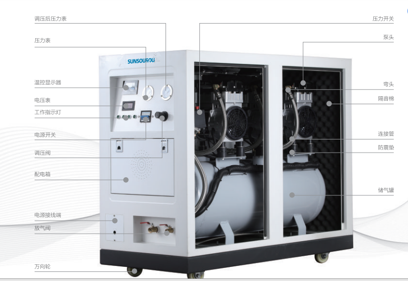 超静音厢式静音空压机SMX